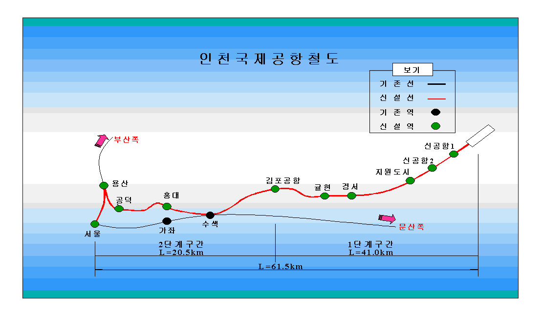 인천국제공항철도